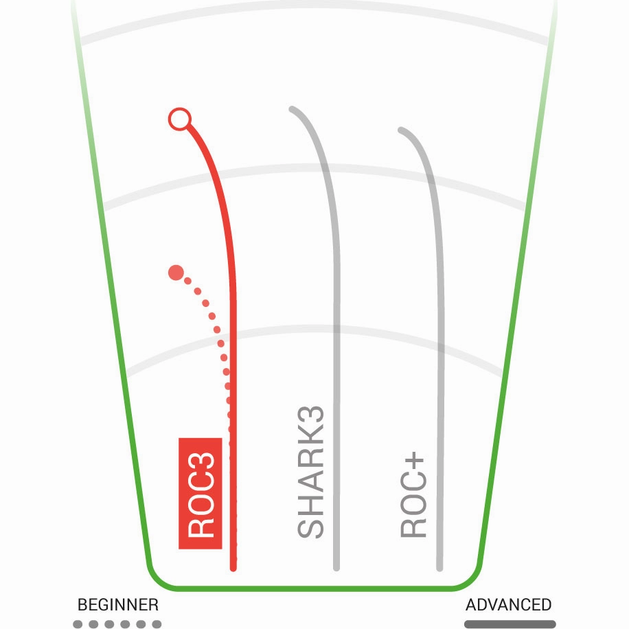 Champion Roc3 Mid-Range 170-180g