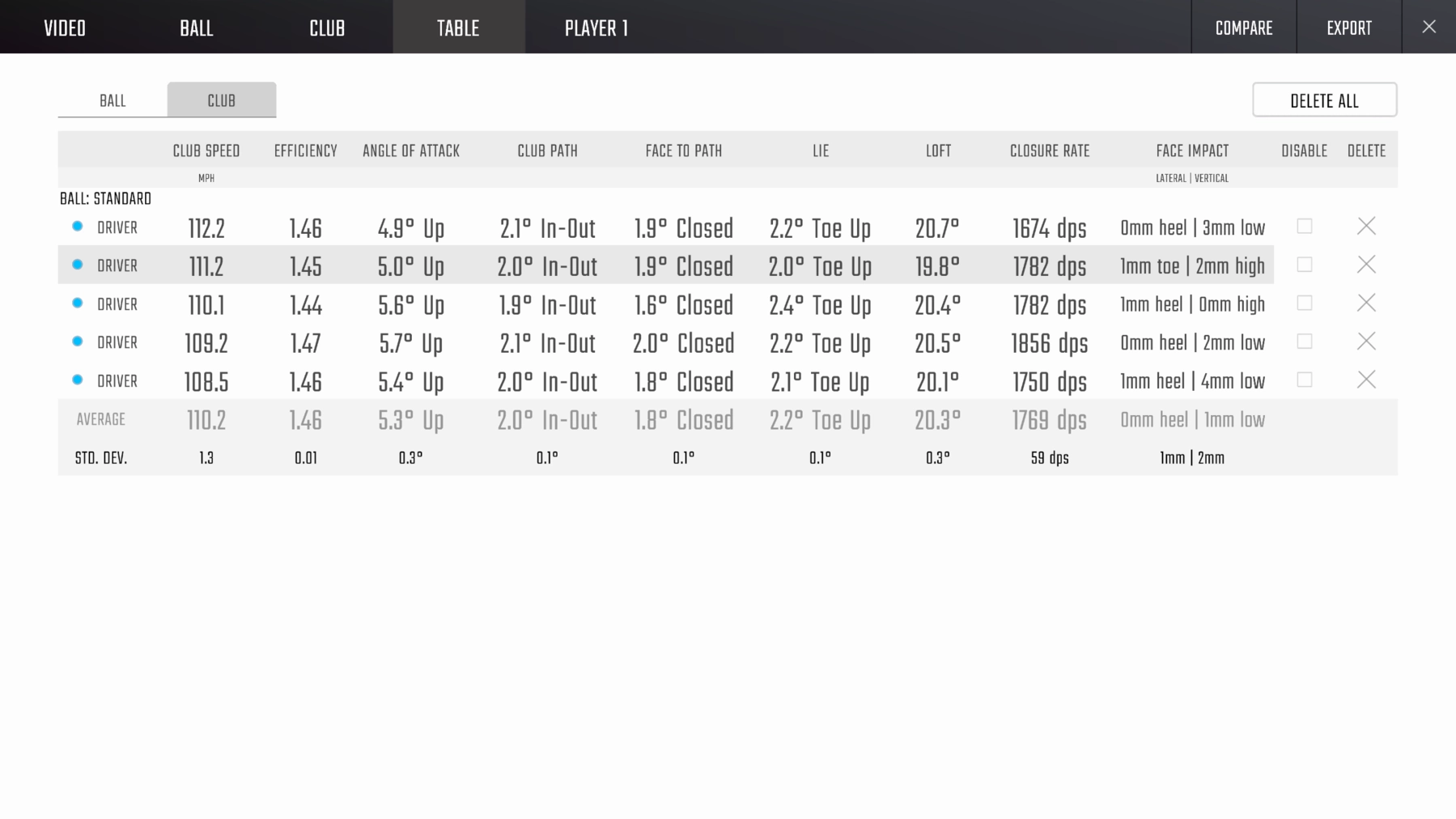 Foresight Sports GCQuad Club Add-on