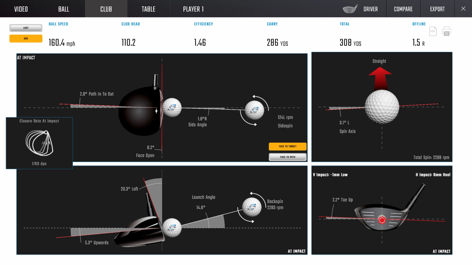 Foresight Sports GCQuad Club Add-on